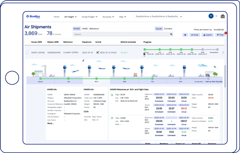  BlueBoxCargo interface for air freight tracking showing detailed shipment progress, MAWB data, milestones, delays, and CO2 emissions info.