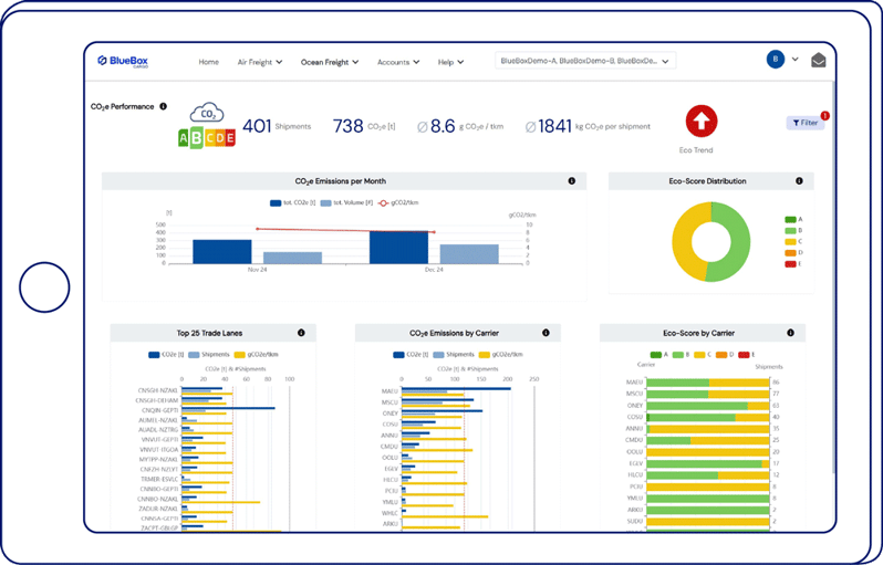 BlueBoxCargo interface which shows the CO2 emissions generated during ocean freight transport, calculated based on the specific vessel type used. 