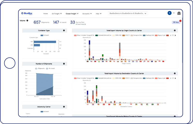 BlueBoxCargo interface shows data on the volume of ocean freight, in detail key metrics such as Container Type, Total Export Volume by origin country and carrier, and Number of Shipments. 