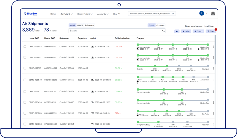 BlueBoxCargo dashboard showing air freight tracking with MAWB details, shipment progress, delays, departure, arrival, and in-transit data.