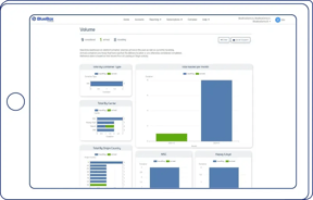 Performance dashboard displaying historical and current container volumes for ocean freight, providing insights into shipment trends and capacity