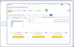 CO2 reporting on trade lanes with comprehensible data for supply chain sustainability